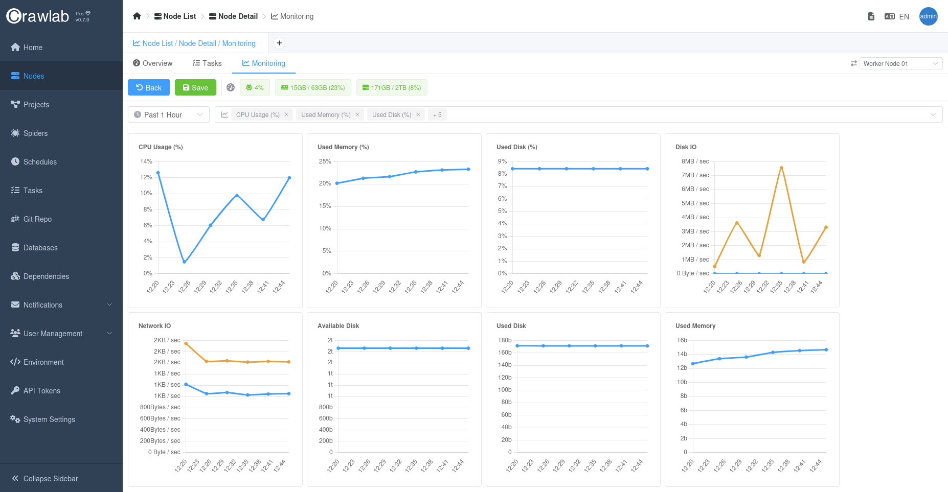 Node Metrics