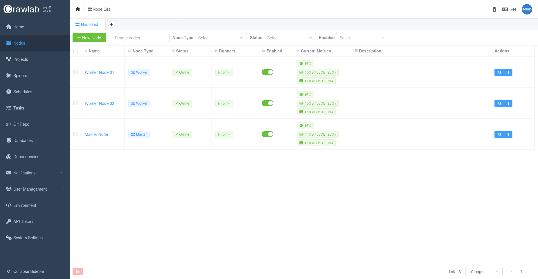 Nodes Overall Metrics